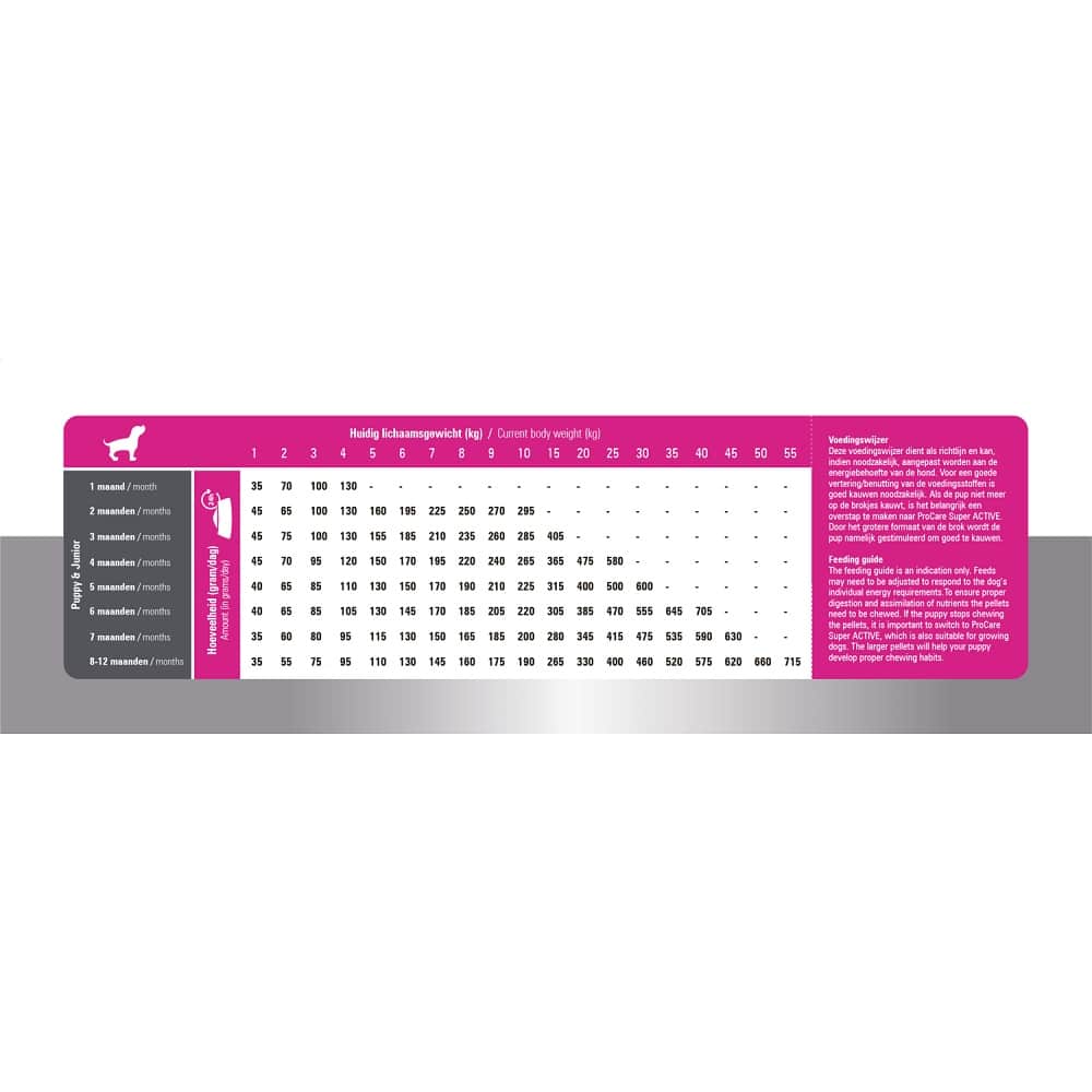 Prins Procare Puppy & Junior Ψυχρής Έκθλιψης Ξηρά Τροφή για Κουτάβια 15kg